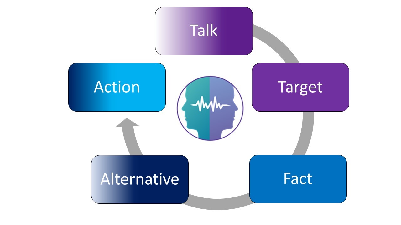 intervention-models